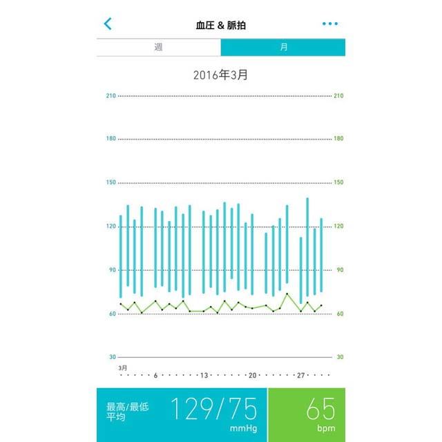 オムロン、血圧データをスマホにBluetooth転送できる手首式血圧計「HEM-6231T2」 - 価格.com