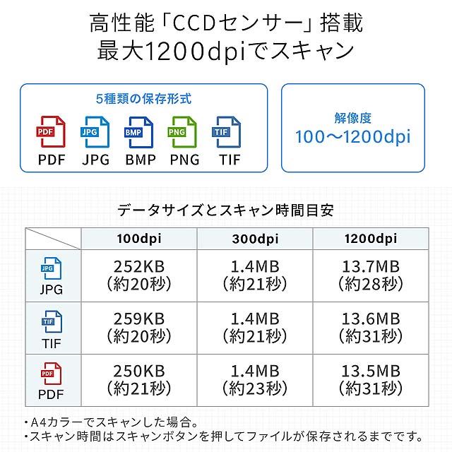400-SCN063