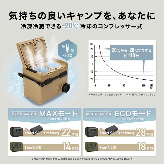 PowerArQ、マイナス20～20度で温度調節できる2室構造の容量45L