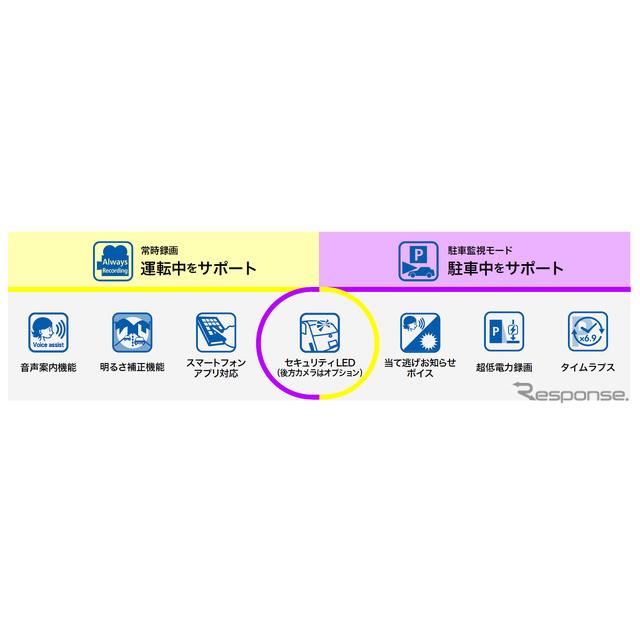 ハイパーラプス機能で長時間録画、スマートレコ最新モデル「WHSR-650