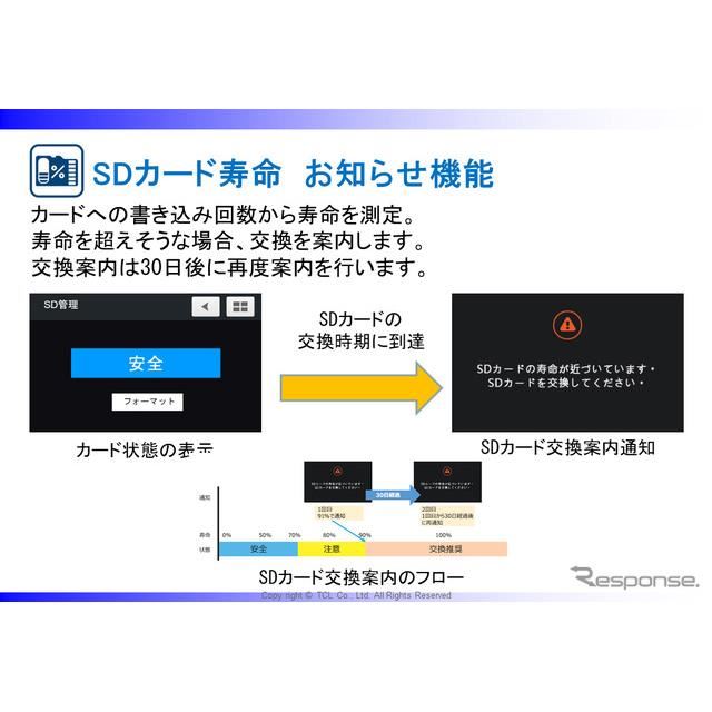 ハイパーラプス機能で長時間録画、スマートレコ最新モデル「WHSR-650 ...