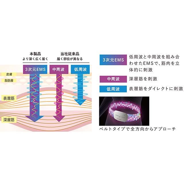 業務用中周波emsのベルト 人気