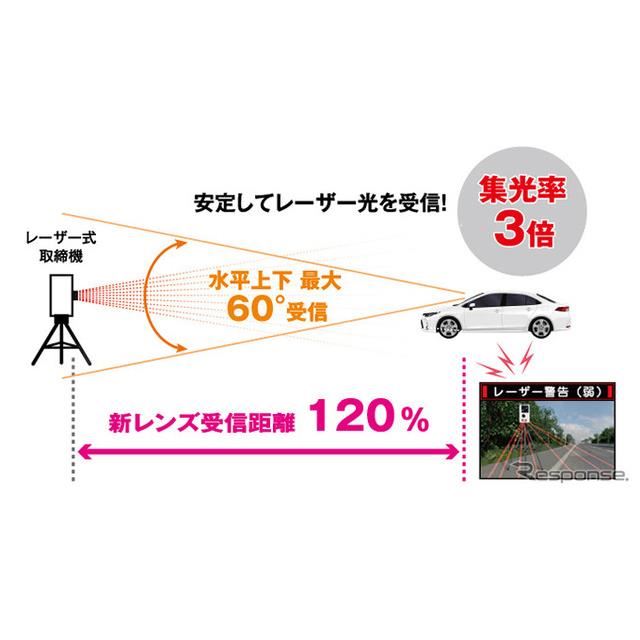 車内スッキリ＆導入コストダウン、セルスターがドラレコ/レーダー一