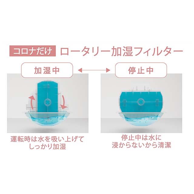 コロナ、「UV-C LED」でフィルターを除菌できるハイブリッド式加湿器