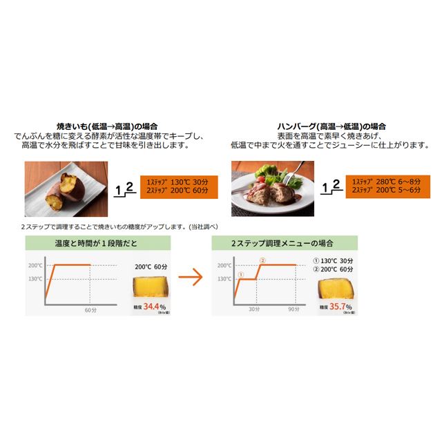 保証書あり☆2023年10月新商品 黒く アラジン グラファイト グリル 