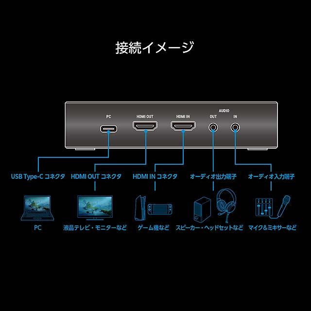 センチュリー、パススルーに対応した4Kビデオキャプチャー