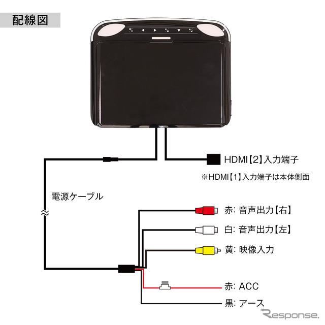 HDMI 2系統入力対応の12.1インチフリップダウンモニター、2万7500円でMAXWINが発売 - 価格.com