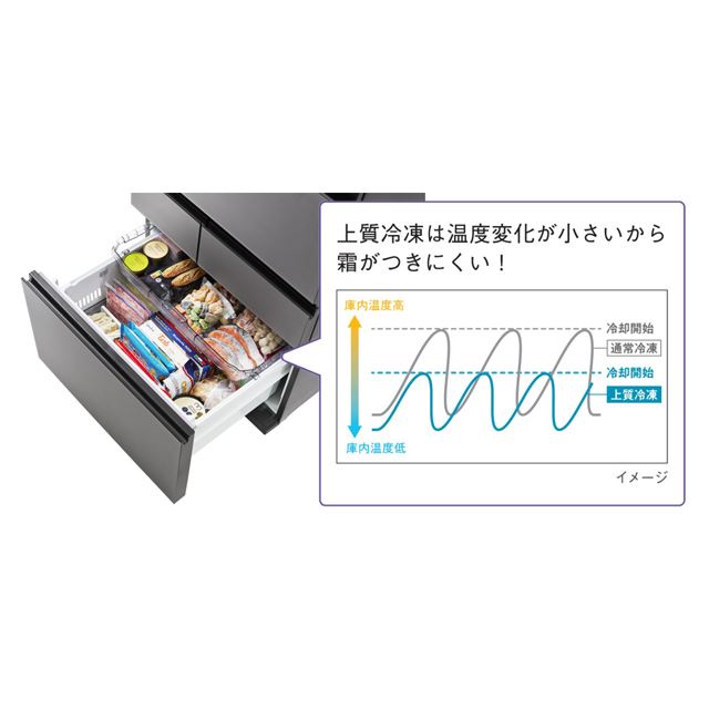 東芝、冷凍室の「おいしさ持続 上質冷凍」機能を下段にも搭載した6ドア冷蔵庫3機種 - 価格.com