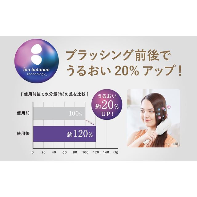 コイズミ、「髪のうるおいが約20％向上」とうたう「イオンバランスリセットブラシ」 - 価格.com