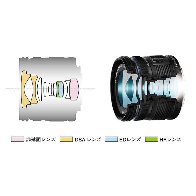 OMデジタル、超広角ズーム「M.ZUIKO DIGITAL ED 9-18mm F4.0-5.6 II 
