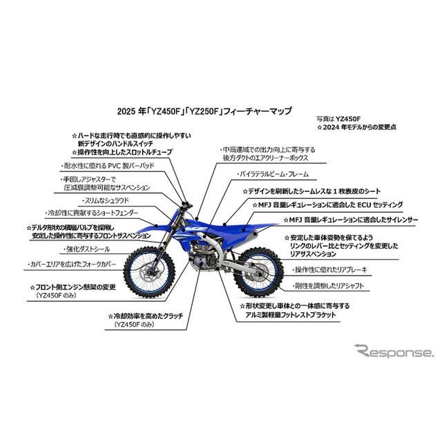 モトクロス競技用「ヤマハ YZシリーズ」25年モデル7機種を発売、「YZ450F」「YZ250F」は前後サス仕様変更など戦闘力アップ - 価格.com