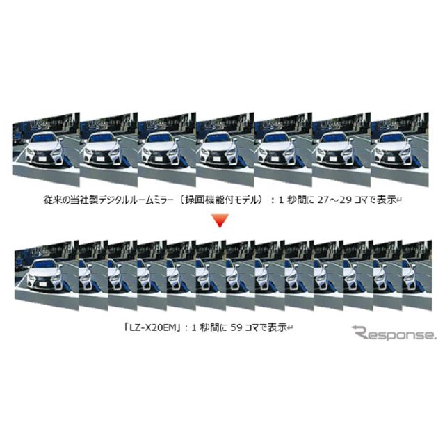 ハイクリアチューンで後方視認性に特化…JVCケンウッドがデジタルルームミラー「LZX20EM」を発売