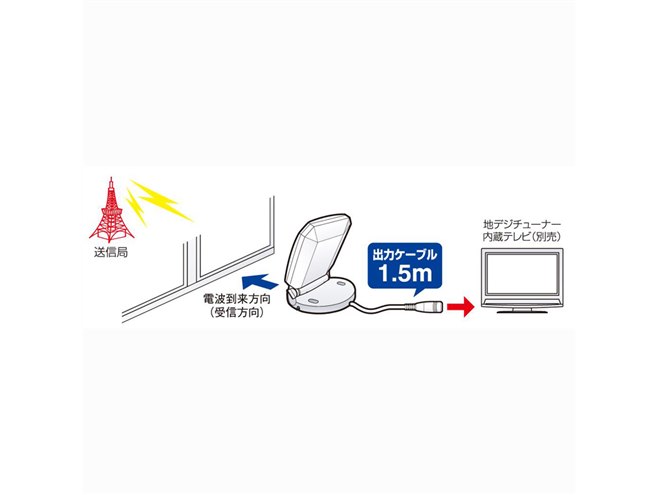 日本アンテナ 地デジ用薄型アンテナ(強電界地区用) UDF60 Amazon.co.jp: 日本アンテナ 地デジ用薄型アンテナ(強電界地区用