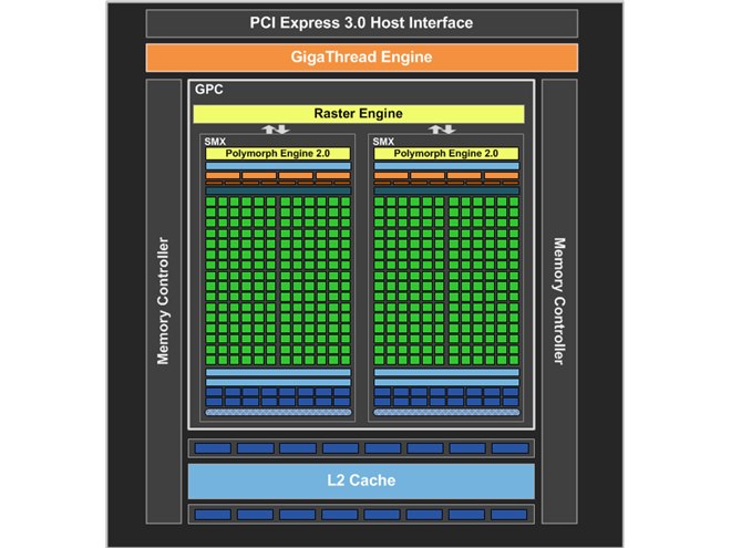 NVIDIA、「GeForce GTX 660」「GeForce GTX 650」を発表 - 価格.com