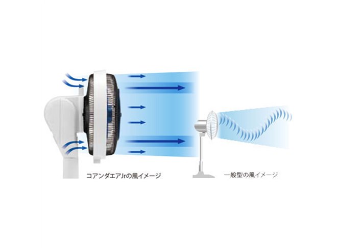 あーこツイン コアンダエア – ツインバード公式ストア