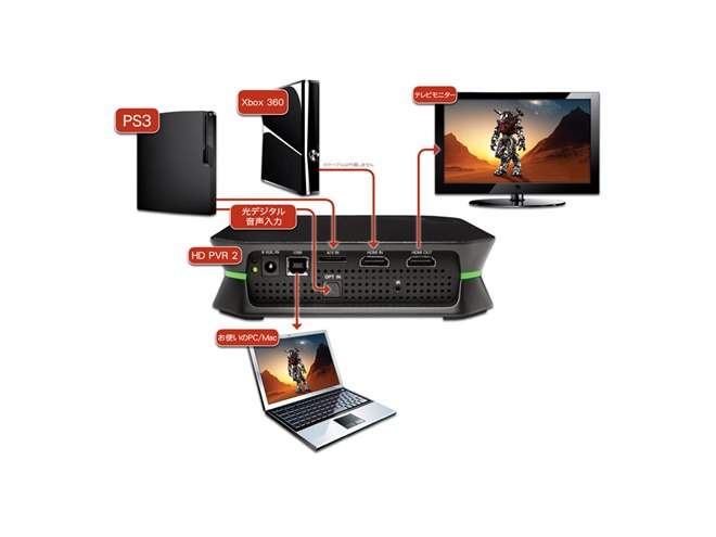 Hauppauge、USB 2.0接続のHDビデオキャプチャーユニット - 価格.com