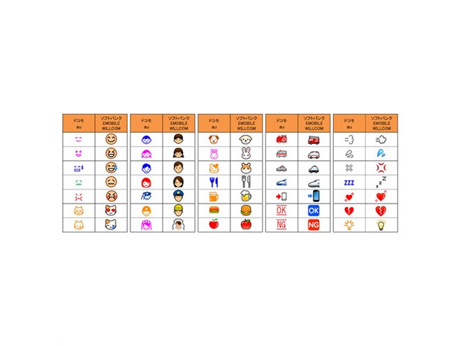 携帯電話・PHS6社、キャリアメールとSMSの絵文字共通化へ - 価格.com
