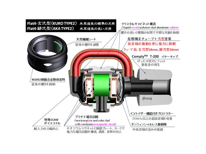 音茶楽、外耳道の長さに合わせたイヤホン「Flat4-玄弐型/緋弐型 音茶楽、外耳道の長さに合わせたイヤホン「Flat4-玄弐型/緋弐型