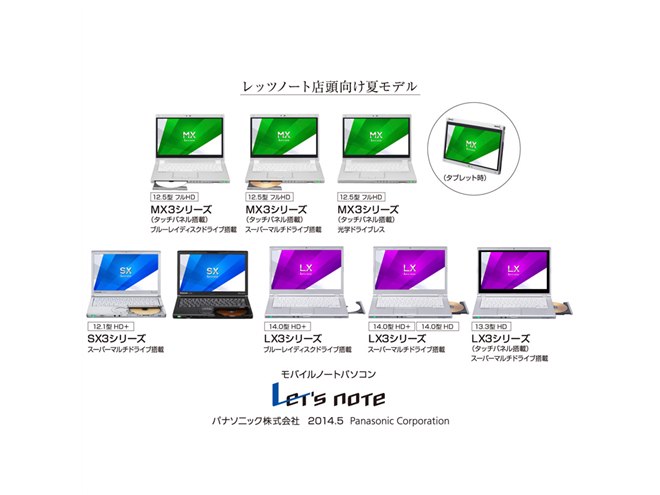 パナソニック、ブルーレイタイプも登場した「Let