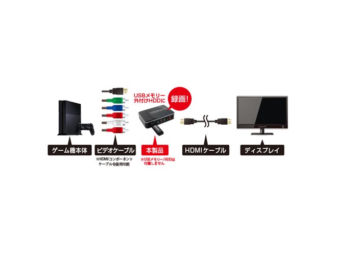 マグレックス、PC不要でゲーム映像を録画できるHDMIビデオキャプチャー