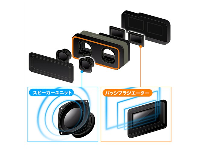 サンワ、水しぶきを気にせず使用できる防水Bluetoothスピーカー - 価格.com