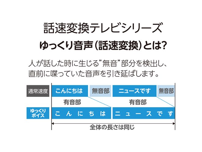 オリオン、「ゆっくり音声機能」を搭載した32V型液晶テレビ - 価格.com