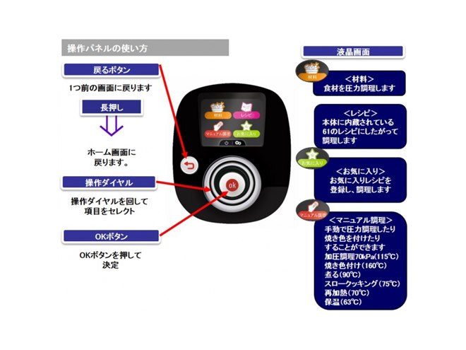 ティファール、圧力調理など4つの調理法に対応したマルチクッカー