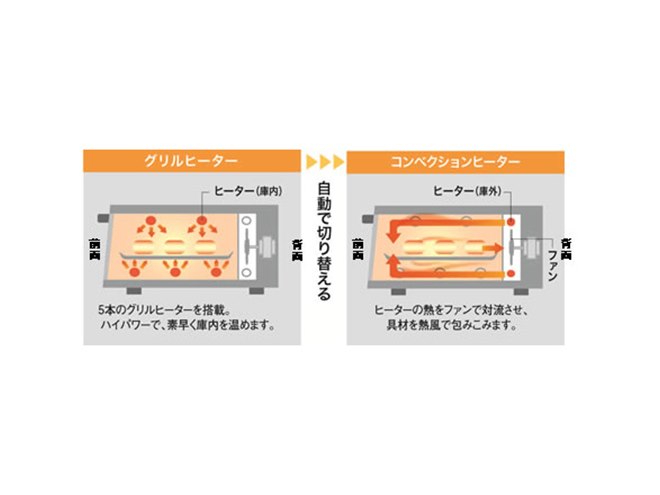 象印、予熱の手間なく本格調理できるマルチコンベクションオーブン