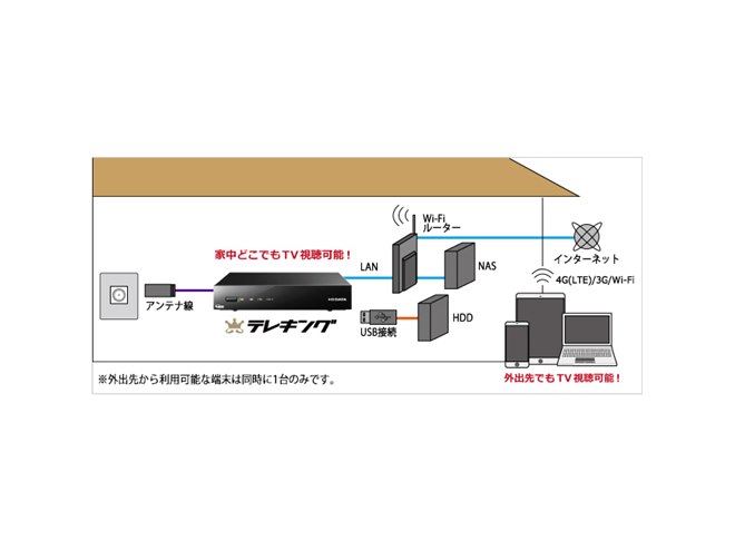 アイ・オー、スマホでテレビを視聴できるネットワークチューナー