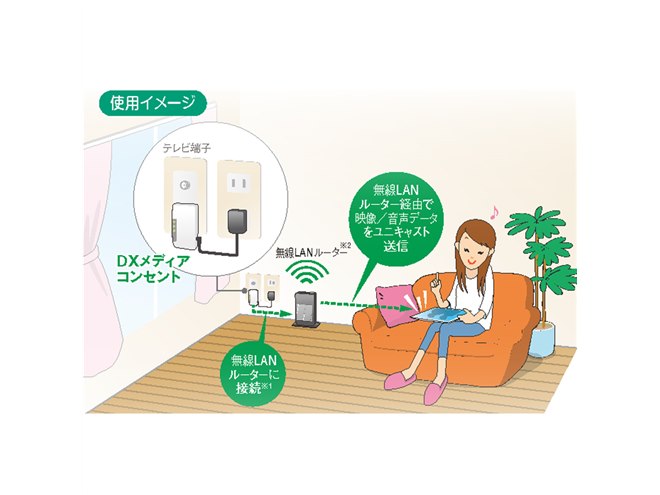 DXアンテナ、無線LAN経由で地デジ放送を楽しめる「DXメディア