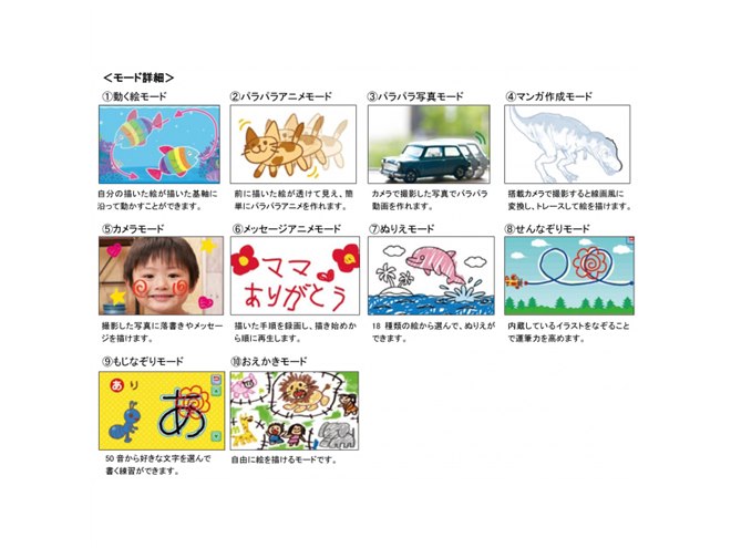 描いた絵が動く、9型液晶や30万画素カメラ搭載の「おえかき