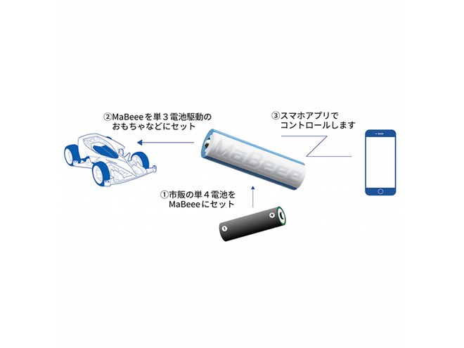 スマホでおもちゃを動かせる乾電池型のIoT「MaBeee」が8/4発売 - 価格.com
