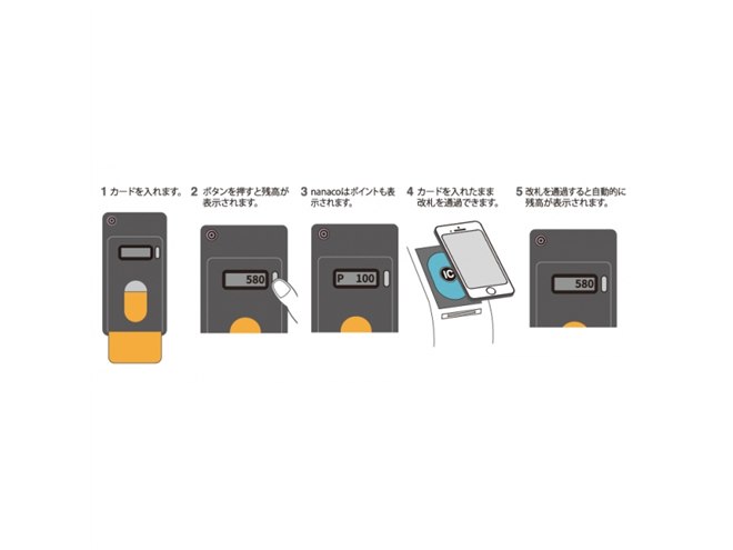 電子マネー「Suica」などの残高がわかるiPhoneケース「nocoly Air