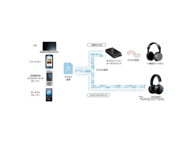 GW】アニメの女の子の声がかわいらしく聴こえるヘッドホン…試聴＆調整