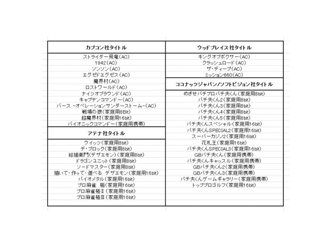 INNEX 他ゲーム機本体 GENERATIONS Amazon | retro-bit GENERATIONS ゲーム機本体 | その他のゲーム