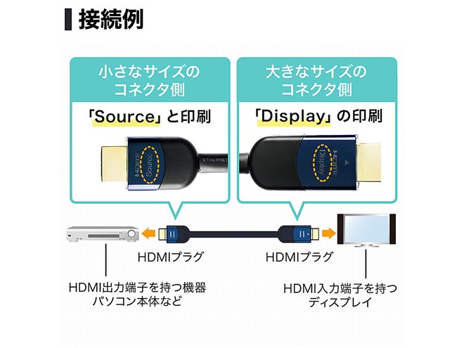 サンワ、イコライザー機能を内蔵したHDMIアクティブケーブル - 価格.com
