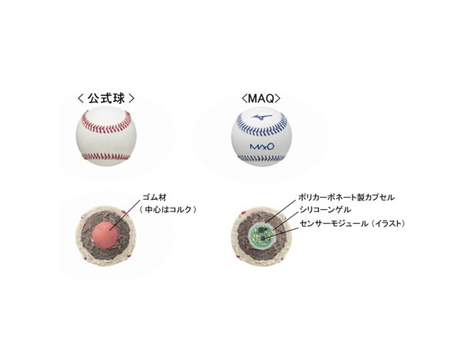 硬式野球ボール 40球 値下げ不可 ダサい