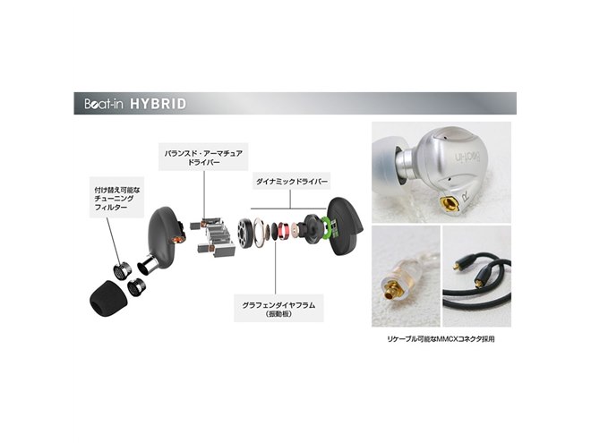 ロア、3WAYハイブリッドを採用したハイレゾイヤホン「Beat-in HYBRID