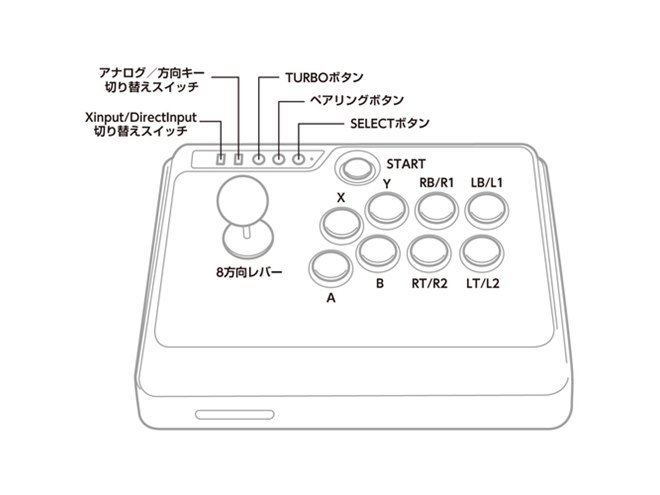 N30 Arcade Stick USB接続　箱説付き N30 ARCADE STICK｜サイバーガジェット