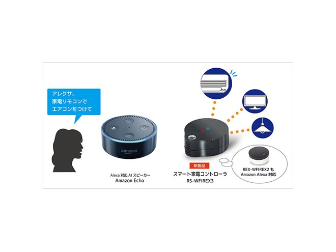 ラトックシステム スマート家電コントローラ RS-WFIREX3&amp;EchoDot Amazon | ラトックシステム スマート家電コントローラ スマホで