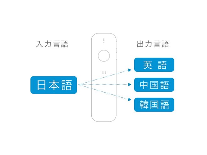 瞬間翻訳デバイス「ili（イリー）」が国内発売、先行販売価格は
