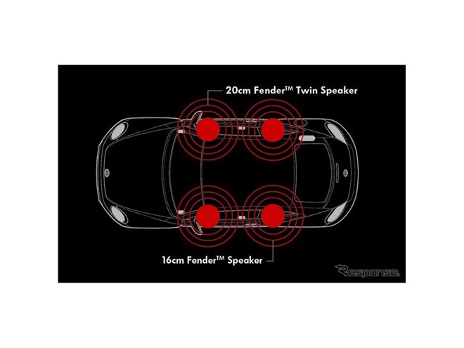 2019年販売終了のザ ビートル、フェンダーサウンド搭載の限定