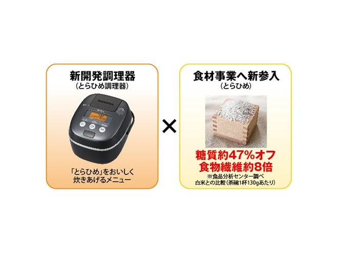 タイガー、「とらひめ」専用メニューを搭載したIH炊飯器 - 価格.com