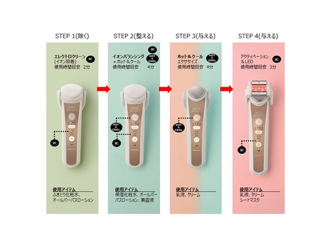 ナリス化粧品、美顔器「メガビューティ」にクール機能を搭載して ナリス化粧品、美顔器「メガビューティ」にクール機能を搭載して