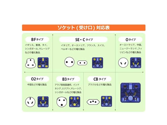 全世界対応、海外製品が日本で使えるマルチ変換アダプター「Ren 全世界対応、海外製品が日本で使えるマルチ変換アダプター「Ren