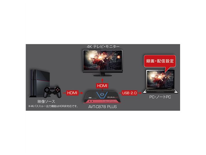 AVerMedia AVT-C878 PLUS 4K ゲームキャプチャー AVT-C878 PLUS | AVerMedia ゲームキャプチャー | 株式会社アスク