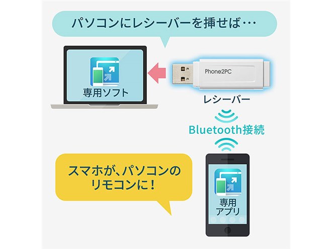 サンワ、スマホでパソコンを操作できるリモートコントロール 