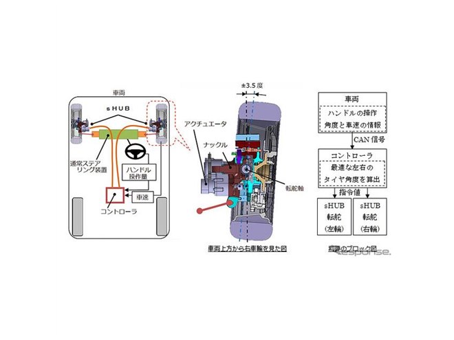 NTN、ステアリング補助機能付ハブベアリング「sHUB」を開発 - 価格.com