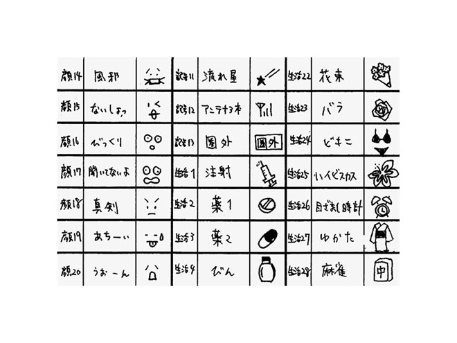 懐かしの「絵文字」が書籍化へ、プロジェクト参加者にスタンプアプリを