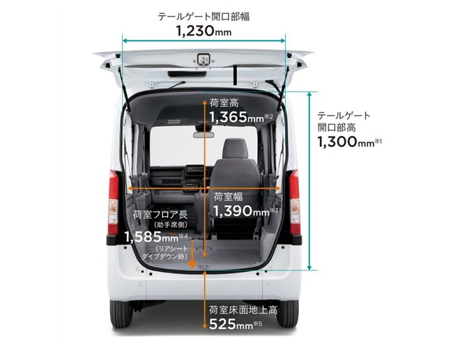 新型軽「ホンダN-VAN」は3タイプのデザインで登場 - 価格.com